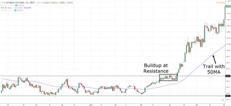 Image result for How to Find Trading Position