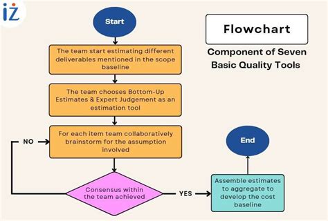 Image result for Quality Matrix Process Flow Chart