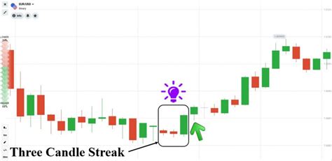 Afbeeldingsresultaten voor Candle Chart Pattern Three