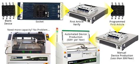 Image result for Microchip Universal Programming Module