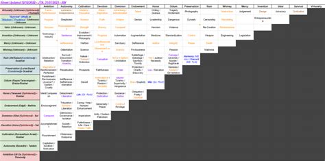 Image result for Cosmere Chart