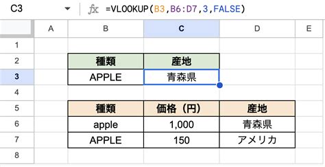 VLOOKUP Lesson に対する画像結果