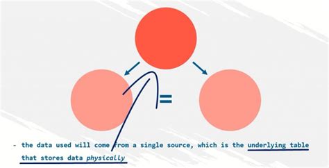Self Join in SQL with Example Diagram に対する画像結果