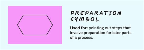 Image result for Predefined Process Symbol