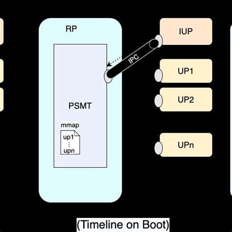 Toradh íomhá ar Execution Phases in Python
