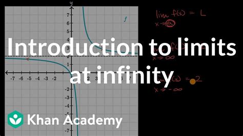 Image result for Calculus Limits Infinity