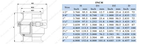 Toradh íomhá ar Sanitary Spring Line