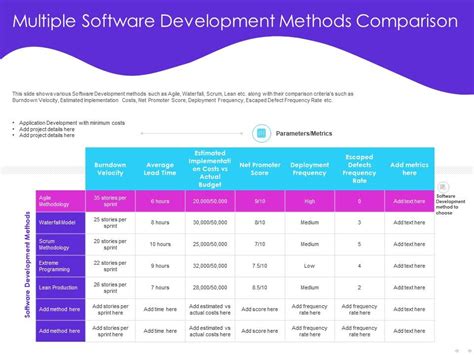 Image result for Multiple Software Technology