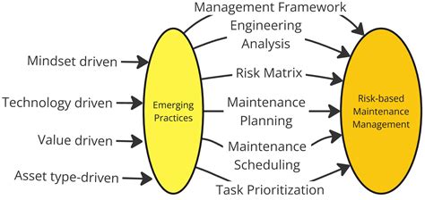 Image result for Automation Object Maintenance Risk