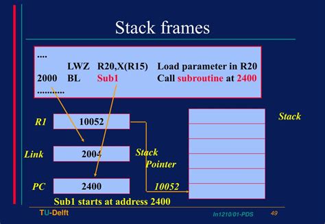 Image result for PPC Stack Frame