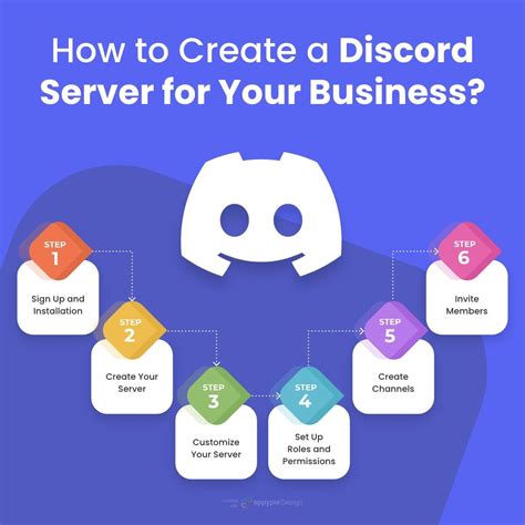 Image result for Appy Discord