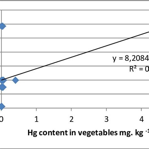 Image result for CMOS Address Decoder