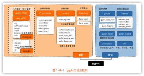 Afbeeldingsresultaten voor Ggplot Grammar of Graphics