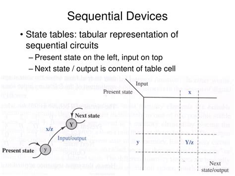 Image result for Sequential Programmable Devices