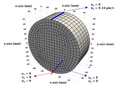 Afbeeldingsresultaten voor Finite-Element Discretization