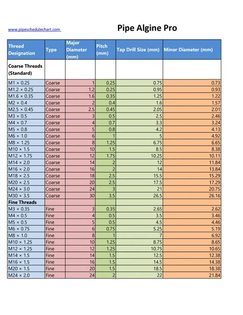 Image result for Metric Pipe Thread Sizes Chart