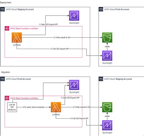 Can You Proxy AWS Quick Sight に対する画像結果