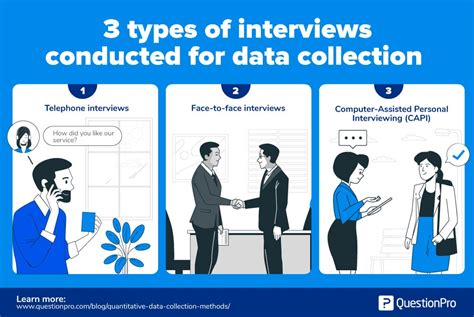 Image result for Method of Collection