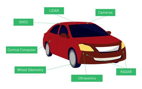 Auto Mobile Structure Sensor に対する画像結果