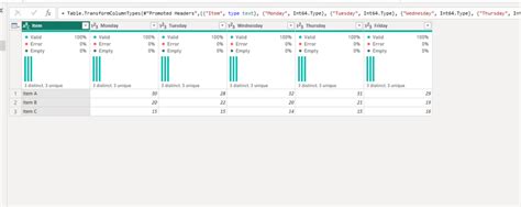 Pivot Un Pivot in Power Query に対する画像結果