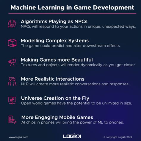 Image result for Machine Learning Computer Game Development