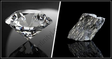 Draw to Show Structure of Diamond of Graphite and Diamond に対する画像結果