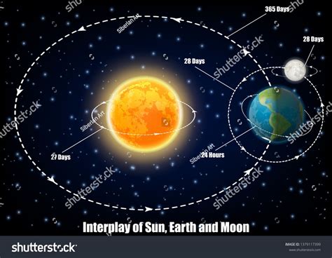 Image result for Earth in Middle vs Sun in Middle Model