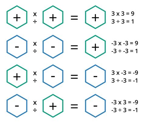 Image result for Integer Operations