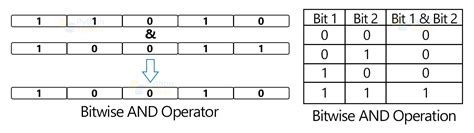 Binary Operations Python に対する画像結果