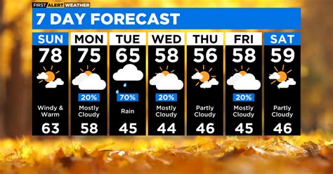 Image result for ABC7 Chicago Weather Forecast