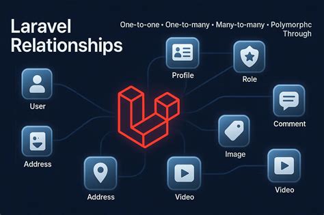 Python WSGI vs Flask に対する画像結果