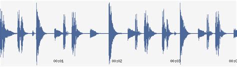 Toradh íomhá ar Drum BPM Loop 98