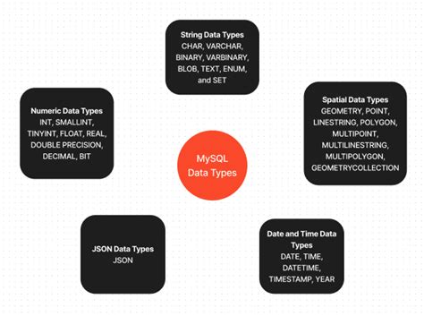 Image result for MySQL Data