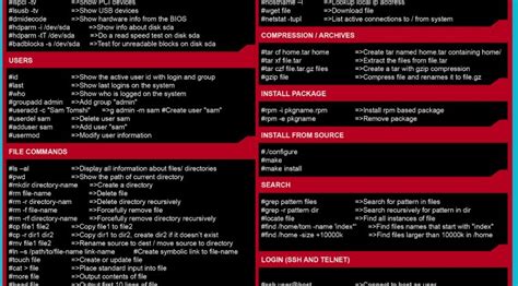 Image result for Linux Essentials Cheat Sheet
