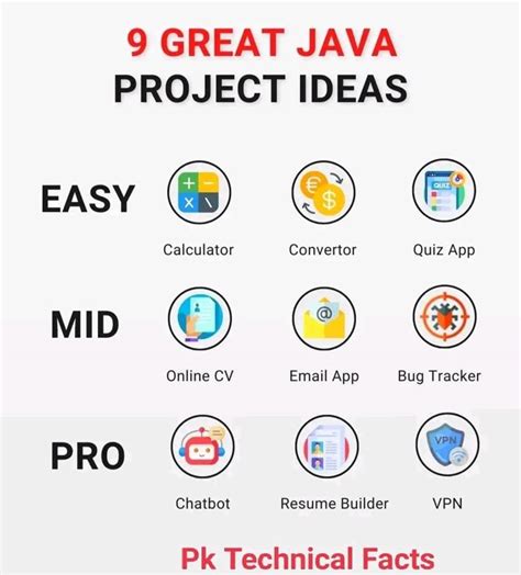 Image result for JOption Design Ideas Java