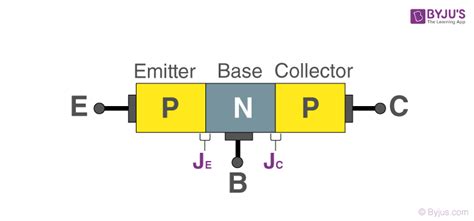 Toradh íomhá ar Bipolar Junction Transistor