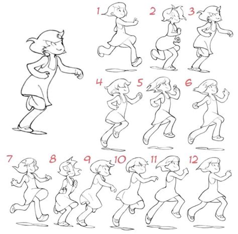 Image result for Easy Animation Process