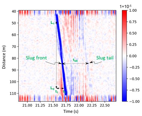 Slug Flow Graph に対する画像結果