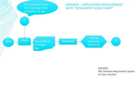 Toradh íomhá ar Software Flowchart Basics