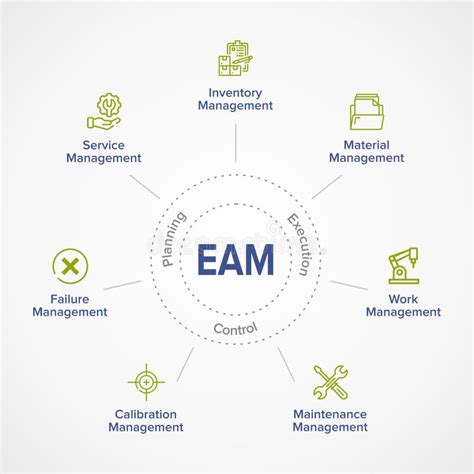 Image result for Control EAM Icon