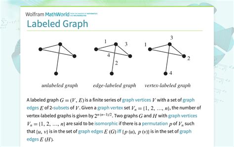 Image result for Labeled Graph