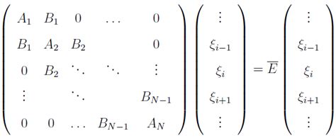 Toradh íomhá ar Tridiagonal Band Structure Matrix