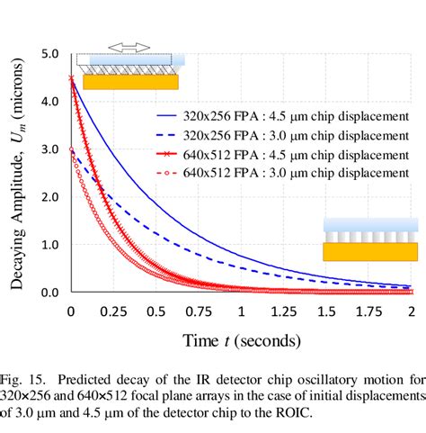 Image result for Fast Positive Displacement Chip