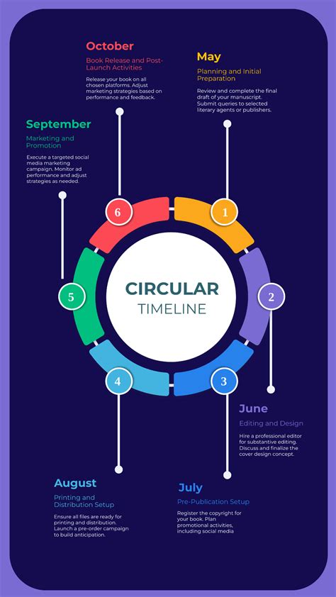 Afbeeldingsresultaten voor Circular Timeline Template