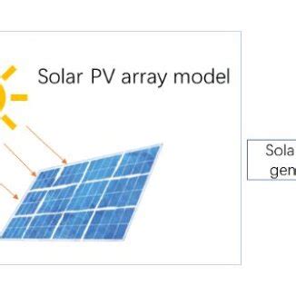 Image result for Ungrounded PV Array