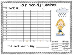Image result for Line Graph Lesson Plan Tempreture with Month