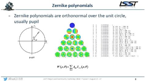Image result for Zernike Expansion Algorithm Python