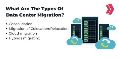 Image result for Data Migration Types
