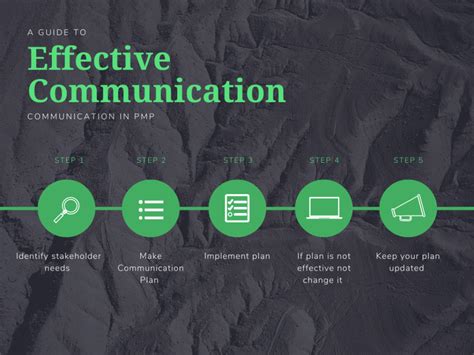 Effective Communication Process に対する画像結果