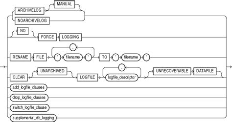 ALTER Database Data File に対する画像結果